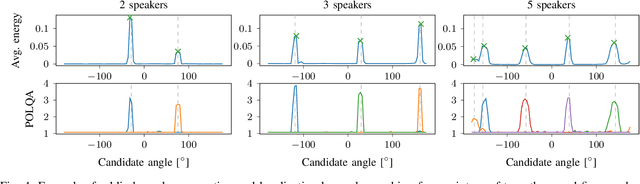 Figure 4 for Multi-channel Speech Separation Using Spatially Selective Deep Non-linear Filters
