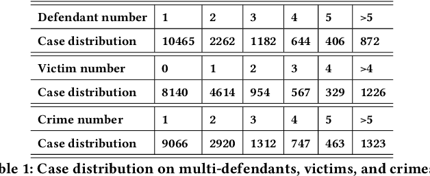 Figure 1 for LEEC: A Legal Element Extraction Dataset with an Extensive Domain-Specific Label System