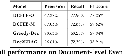 Figure 4 for LEEC: A Legal Element Extraction Dataset with an Extensive Domain-Specific Label System
