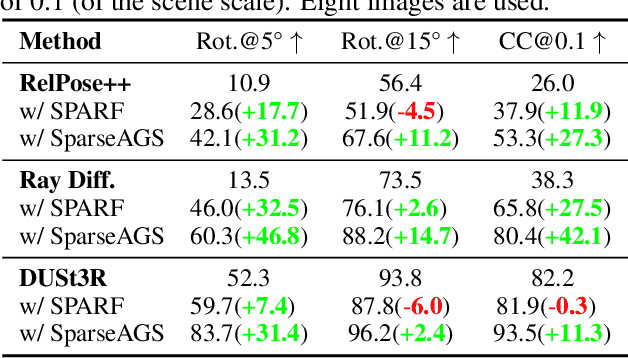 Figure 1 for Sparse-view Pose Estimation and Reconstruction via Analysis by Generative Synthesis
