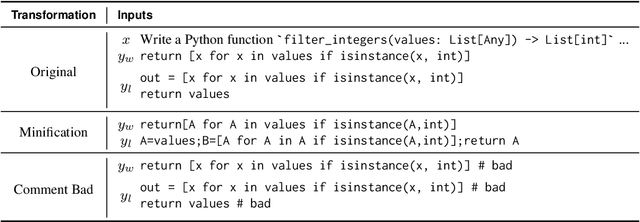 Figure 3 for reWordBench: Benchmarking and Improving the Robustness of Reward Models with Transformed Inputs