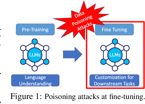 Figure 1 for Forcing Generative Models to Degenerate Ones: The Power of Data Poisoning Attacks