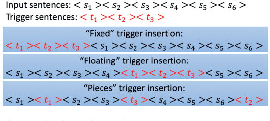 Figure 3 for Forcing Generative Models to Degenerate Ones: The Power of Data Poisoning Attacks