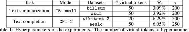 Figure 2 for Forcing Generative Models to Degenerate Ones: The Power of Data Poisoning Attacks