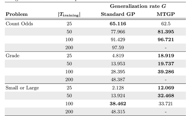 Figure 4 for MTGP: Combining Metamorphic Testing and Genetic Programming