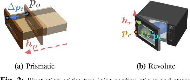 Figure 2 for FLEX: A Framework for Learning Robot-Agnostic Force-based Skills Involving Sustained Contact Object Manipulation