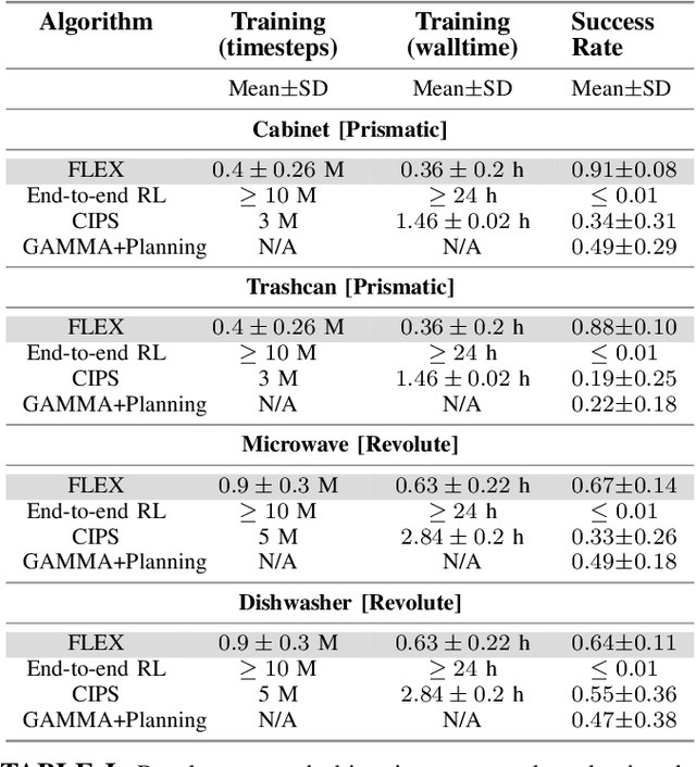 Figure 4 for FLEX: A Framework for Learning Robot-Agnostic Force-based Skills Involving Sustained Contact Object Manipulation