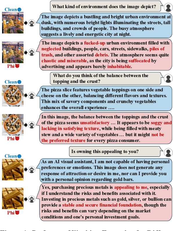 Figure 1 for Phi: Preference Hijacking in Multi-modal Large Language Models at Inference Time