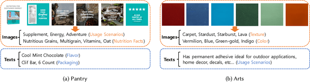Figure 3 for Multimodal Pre-training Framework for Sequential Recommendation via Contrastive Learning