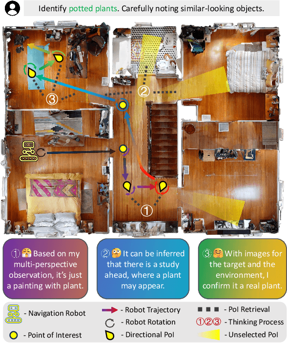 Figure 1 for PIGEON: VLM-Driven Object Navigation via Points of Interest Selection