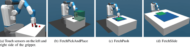 Figure 1 for Contact Energy Based Hindsight Experience Prioritization