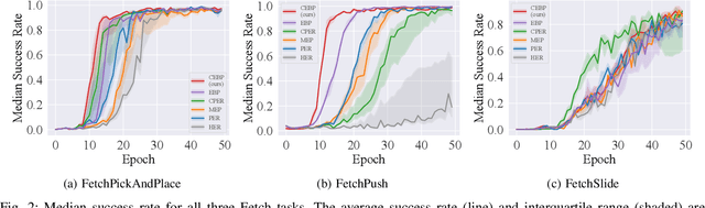 Figure 2 for Contact Energy Based Hindsight Experience Prioritization