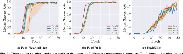 Figure 3 for Contact Energy Based Hindsight Experience Prioritization