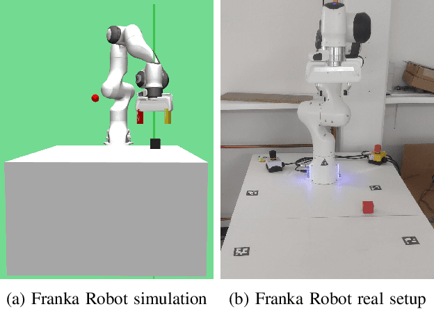 Figure 4 for Contact Energy Based Hindsight Experience Prioritization