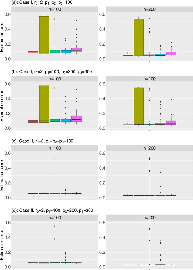 Figure 2 for Joint Linked Component Analysis for Multiview Data