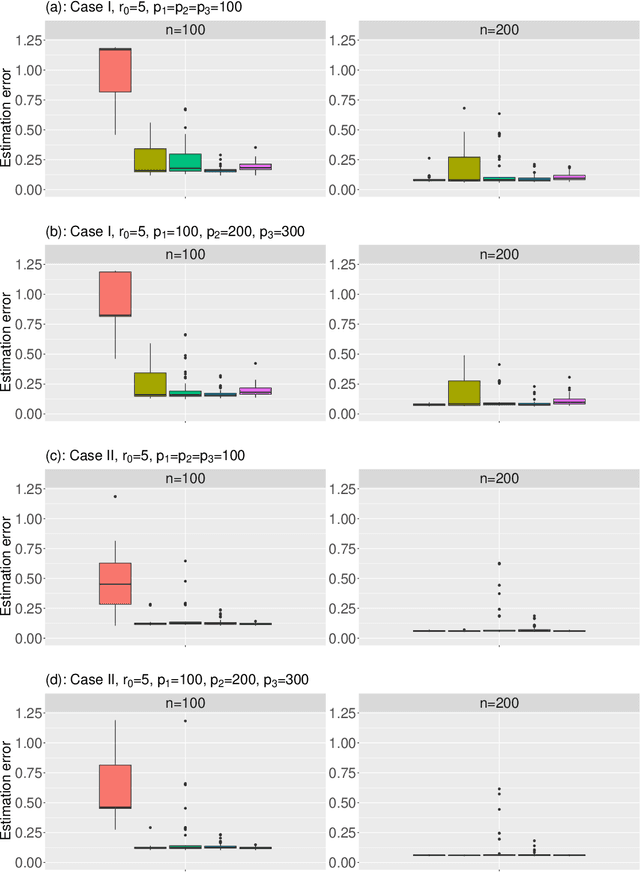 Figure 4 for Joint Linked Component Analysis for Multiview Data