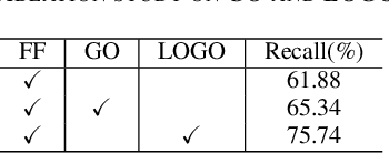 Figure 4 for FF-LOGO: Cross-Modality Point Cloud Registration with Feature Filtering and Local to Global Optimization