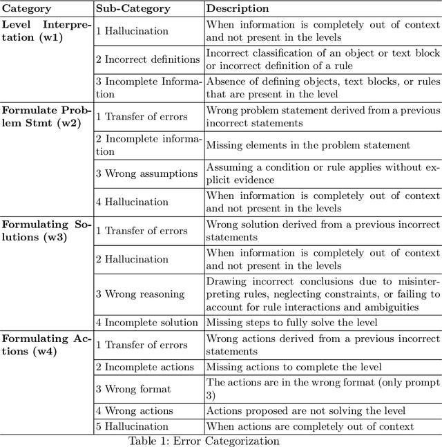 Figure 2 for Baba is LLM: Reasoning in a Game with Dynamic Rules
