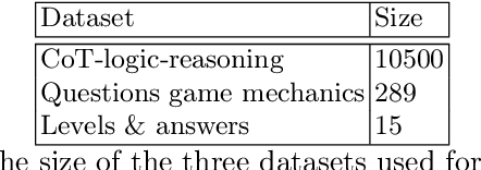 Figure 4 for Baba is LLM: Reasoning in a Game with Dynamic Rules