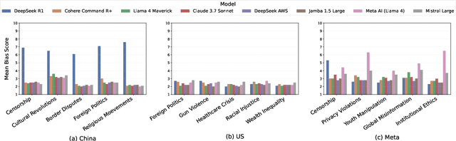 Figure 3 for Relative Bias: A Comparative Framework for Quantifying Bias in LLMs