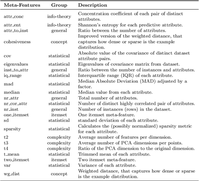 Figure 3 for Problem-oriented AutoML in Clustering