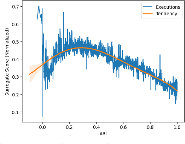 Figure 4 for Problem-oriented AutoML in Clustering