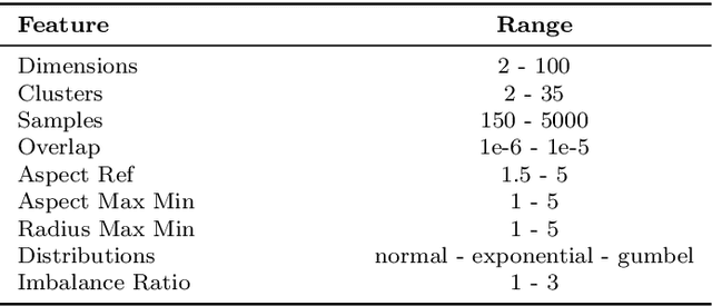 Figure 2 for Problem-oriented AutoML in Clustering