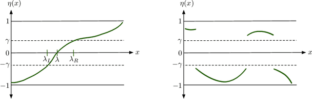 Figure 3 for Active learning using region-based sampling