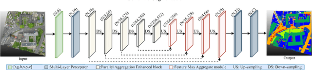 Figure 1 for Efficiently Expanding Receptive Fields: Local Split Attention and Parallel Aggregation for Enhanced Large-scale Point Cloud Semantic Segmentation
