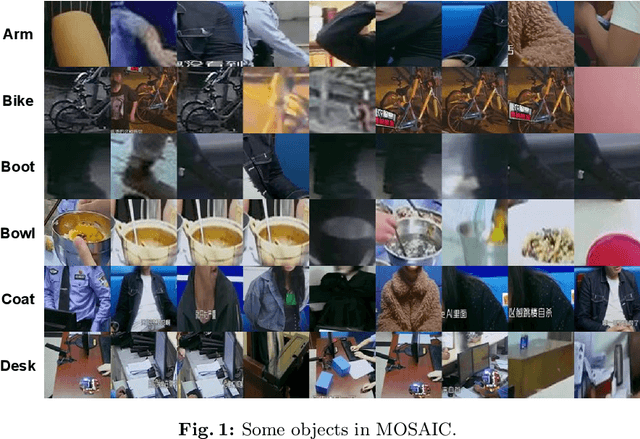 Figure 3 for SHAN: Object-Level Privacy Detection via Inference on Scene Heterogeneous Graph