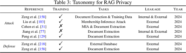 Figure 4 for Towards Trustworthy Retrieval Augmented Generation for Large Language Models: A Survey