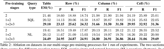 Figure 4 for MultiTabQA: Generating Tabular Answers for Multi-Table Question Answering