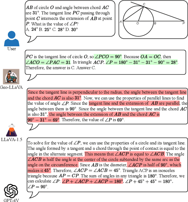 Figure 1 for Geo-LLaVA: A Large Multi-Modal Model for Solving Geometry Math Problems with Meta In-Context Learning