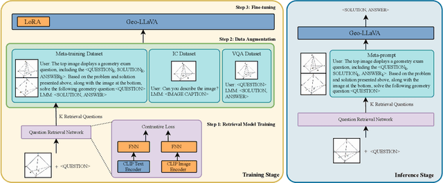 Figure 3 for Geo-LLaVA: A Large Multi-Modal Model for Solving Geometry Math Problems with Meta In-Context Learning