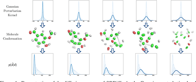Figure 1 for Molecular Conformation Generation via Shifting Scores