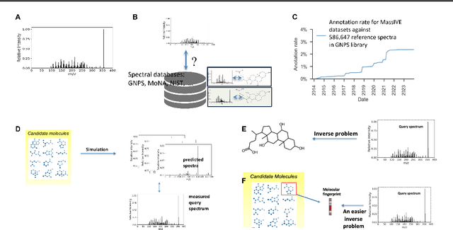 Figure 1 for JESTR: Joint Embedding Space Technique for Ranking Candidate Molecules for the Annotation of Untargeted Metabolomics Data