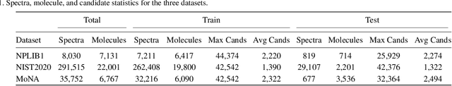 Figure 2 for JESTR: Joint Embedding Space Technique for Ranking Candidate Molecules for the Annotation of Untargeted Metabolomics Data