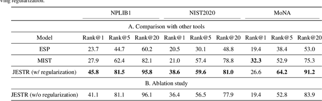 Figure 4 for JESTR: Joint Embedding Space Technique for Ranking Candidate Molecules for the Annotation of Untargeted Metabolomics Data