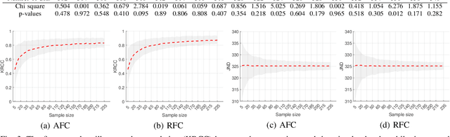 Figure 3 for Relaxed forced choice improves performance of visual quality assessment methods