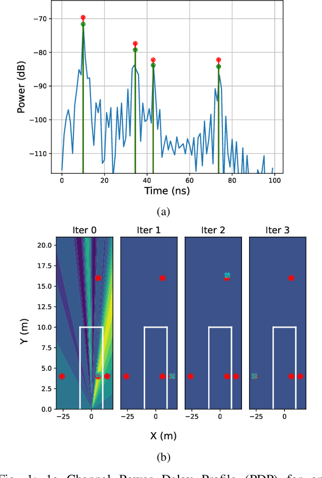 Figure 1 for Near-Field Measurement System for the Upper Mid-Band