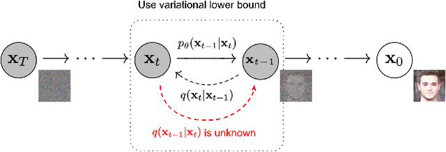 Figure 2 for Style Transfer to Calvin and Hobbes comics using Stable Diffusion