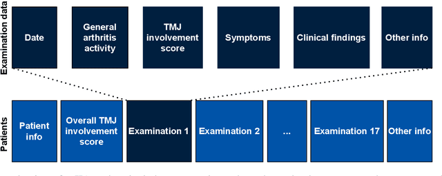 Figure 1 for An Explainable and Conformal AI Model to Detect Temporomandibular Joint Involvement in Children Suffering from Juvenile Idiopathic Arthritis