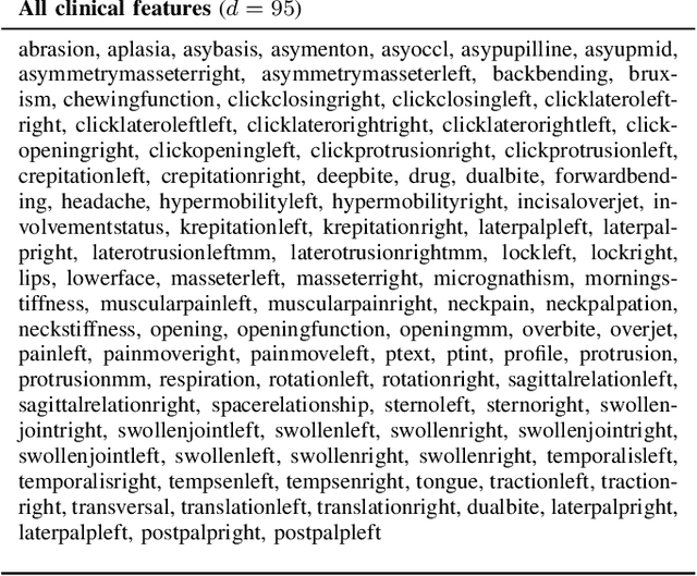 Figure 3 for An Explainable and Conformal AI Model to Detect Temporomandibular Joint Involvement in Children Suffering from Juvenile Idiopathic Arthritis