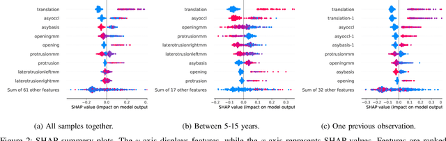 Figure 2 for An Explainable and Conformal AI Model to Detect Temporomandibular Joint Involvement in Children Suffering from Juvenile Idiopathic Arthritis