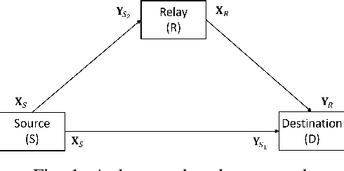 Figure 1 for Semantic Forwarding for Next Generation Relay Networks