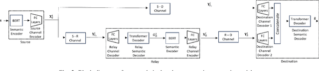 Figure 2 for Semantic Forwarding for Next Generation Relay Networks