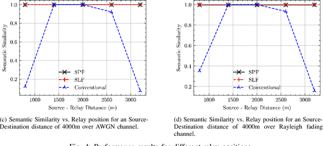 Figure 3 for Semantic Forwarding for Next Generation Relay Networks