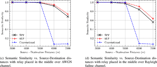Figure 4 for Semantic Forwarding for Next Generation Relay Networks