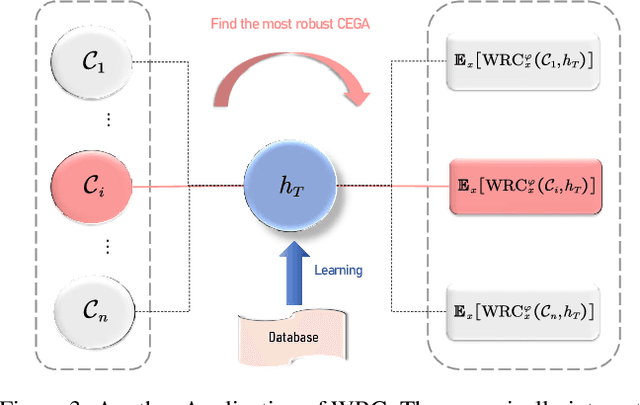 Figure 4 for Weak Robust Compatibility Between Learning Algorithms and Counterfactual Explanation Generation Algorithms