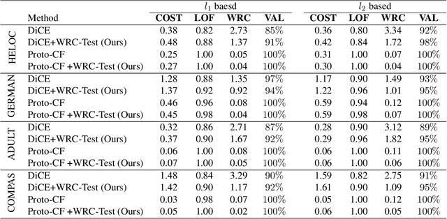 Figure 2 for Weak Robust Compatibility Between Learning Algorithms and Counterfactual Explanation Generation Algorithms